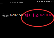 豆粕：极端大幅回撤，4小时高点实现单边强势回撤