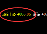 豆粕：极端大幅回撤，4小时高点实现单边强势回撤