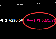 液化气：跌超2%以上，4小时高点实现精准极端回撤