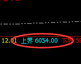 液化气：跌超3%，日线结构实现精准极端回撤