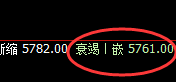 液化气：跌超3%，日线结构实现精准极端回撤