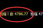 沥青：高位4小时结构精准振荡，无强弱转换