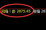 甲醇：涨超2%。4小时低点实现精准强势拉升