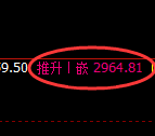 甲醇：涨超2%。4小时低点实现精准强势拉升