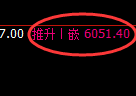 液化气：精准冲高回落，4小时完美洗盘结构