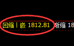 玻璃：日线结构实现精准规则化大幅回撤