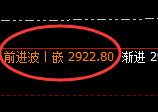 甲醇：以价格规则延续精准宽幅波动，起始即结果