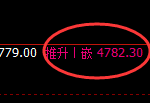 沪银：跌超2%，4小时结构实现规则化精准回撤