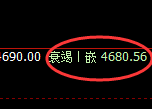 沪银：跌超2%，4小时结构实现规则化精准回撤