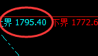 玻璃：跌超3点，规则化全部实现精准跟踪交易