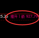 铁矿石：日线高点精准快速回撤，单日超30点