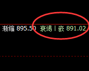 铁矿石：日线高点精准快速回撤，单日超30点