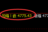 沥青：延续高位强势振，价格结构规则化精准运行