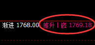 玻璃：跌超近4%，4小时高点完美实现精准回撤