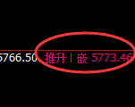 液化气：跌超2%，价格由4小时结构展开精准回撤