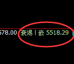 液化气：跌超2%，价格由4小时结构展开精准回撤