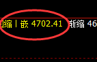 沥青：跌超2%，4小时精准回补并大幅回撤