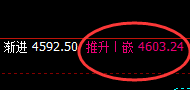 螺纹：大幅精准冲高回落，有规则喜事多