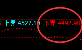 螺纹：大幅精准冲高回落，有规则喜事多