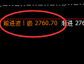 甲醇：跌超3%，4小时结构全面回撤，精准跟踪