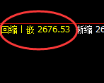 甲醇：跌超3%，4小时结构全面回撤，精准跟踪