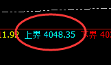 燃油：跌超5%，任何波动都要服从时、价、空的规则