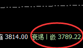 燃油：跌超5%，任何波动都要服从时、价、空的规则