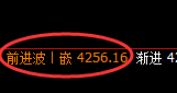 螺纹：4小时级别精准加速向上洗盘，堪称完美