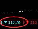 美原油：涨超2%，4小时回补洗盘结构实现精准拉升