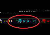 豆粕：再小的波动，也要精确按照规则有序运行