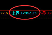 橡胶：精准单极回撤，价格结构以回补形式进入宽幅波动