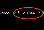 橡胶：精准单极回撤，价格结构以回补形式进入宽幅波动