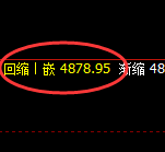 乙二醇：4小时结构精准区间振荡，规则跟踪、精准无误