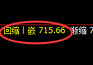 铁矿石：跌近5%，4小时高点实现单边精准回撤