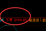 豆粕：精准无误的逆势价格修正结构