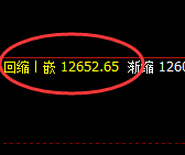 橡胶：规则低点，精准强势拉升，高点进入回补