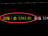 菜粕：4小时回补修正低点  实现精准强势拉升