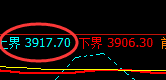 燃油：回补低点精准实现快速拉升