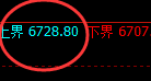 PTA：跌超2.7%，4小时结构实现精准快速洗盘