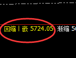 液化气：4小时结构展开精准快速洗盘