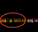 甲醇：4小时延续强势振荡，高点精准触及回补结构