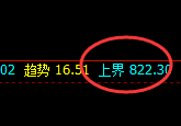 铁矿石：结构性回补修正后的 精准洗盘结构