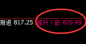 铁矿石：精准实施价差式宽幅洗盘，太容易了