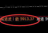 液化气：精准冲高回落，单日宽幅波动可谓多空通杀