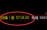 液化气：精准冲高回落，单日宽幅波动可谓多空通杀