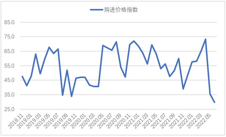 6月钢铁PMI显示： 市场供需同步下滑 行业运行较为低迷