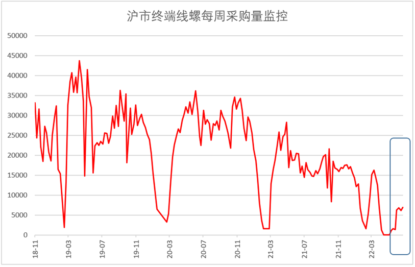 6月钢铁PMI显示： 市场供需同步下滑 行业运行较为低迷