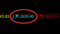 甲醇：跌超2.8%，日线高点精准实现强势回撤