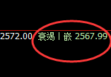 甲醇：跌超2.8%，日线高点精准实现强势回撤