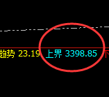 菜粕：跌超2%，精准进入结构性修正低点